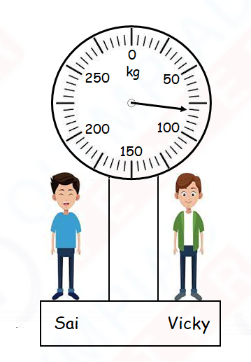 Class 3 IMO Study Materials For Maths Olympiads | Olympiad Tester