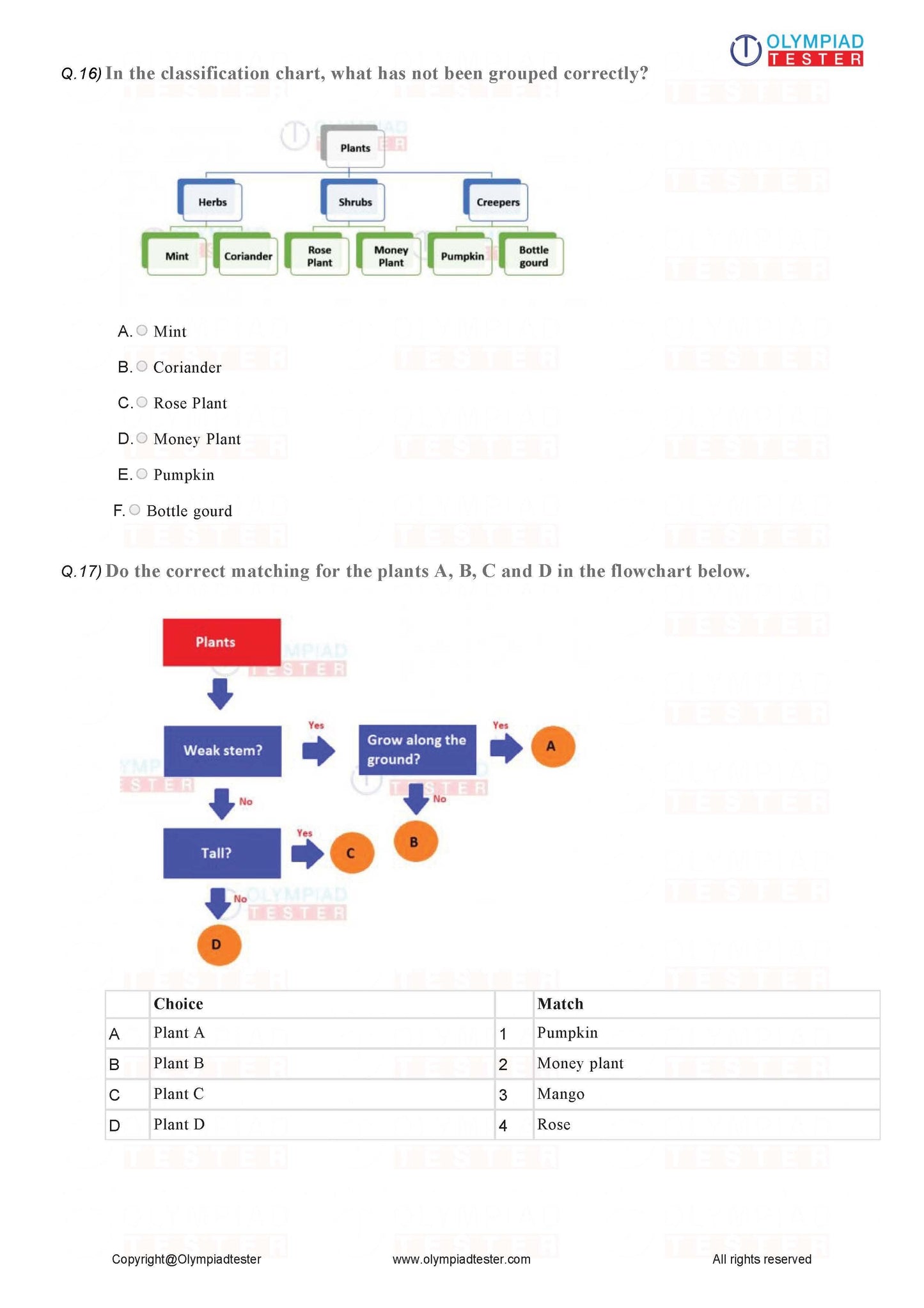 Class 1 Science Olympiad question bank