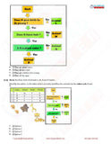 Class 2 Science Olympiad questions