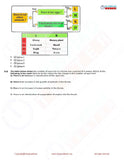 Class 2 Science Olympiad question papers - Course - Olympiadtester