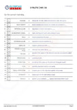 150+ Class 7 Science Worksheets PDF - Instant Download - Olympiadtester