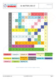 200 Printable Class 4 Science worksheets - Instant Download - Olympiadtester