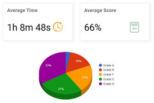 GOTAK RESULTS - CLASS 5