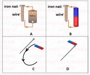 CBSE Class 6 Science - Fun with magnets - Worksheet #4