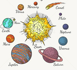 CBSE Class 4 Science - Earth & Universe - Worksheet #3