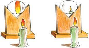Class 7 Science - Light - Worksheet #2 | Olympiad tester