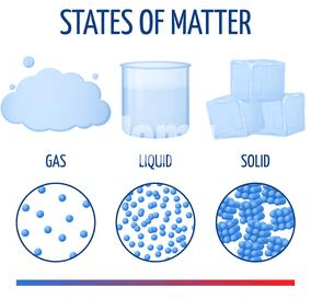 CBSE Class 5 Science - Matter and materials - Worksheet #3 | Olympiad ...