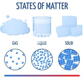 CBSE Class 5 Science - Matter and materials - Worksheet #3