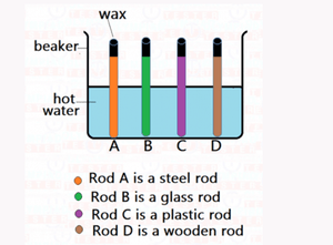 Science crossword #3 - Sorting & separation of materials