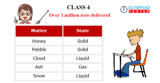 Olympiadtester for Class 4 NSO preparation