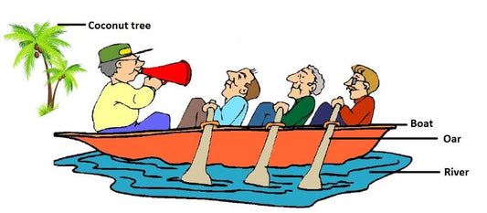 Class 1 Science questions on Air and water