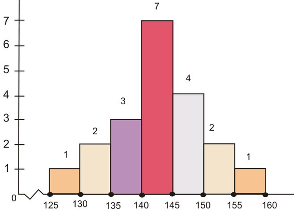 Class 8 Maths - Data Handling - Test 09 - Olympiad tester