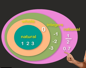 Class 8 Maths - Rational numbers - Test 02