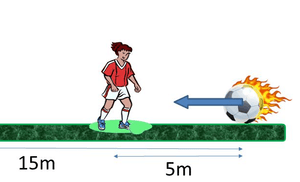 Class 6 Science Motion & measurement of distance - Worksheet #3