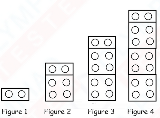 Class 3 Logical Reasoning
