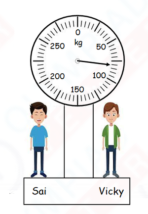 Class 3 IMO Study materials for Maths Olympiads