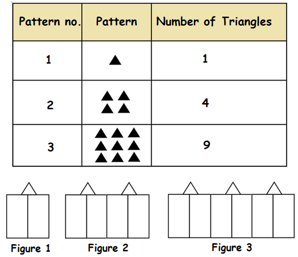 Class 3  Logical Reasoning for Class 3 IMO 