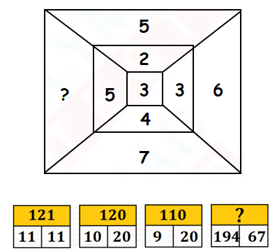 Class 3 Logical Reasoning