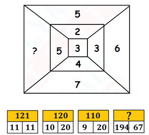 Class 3 Logical Reasoning - Patterns - Set 3