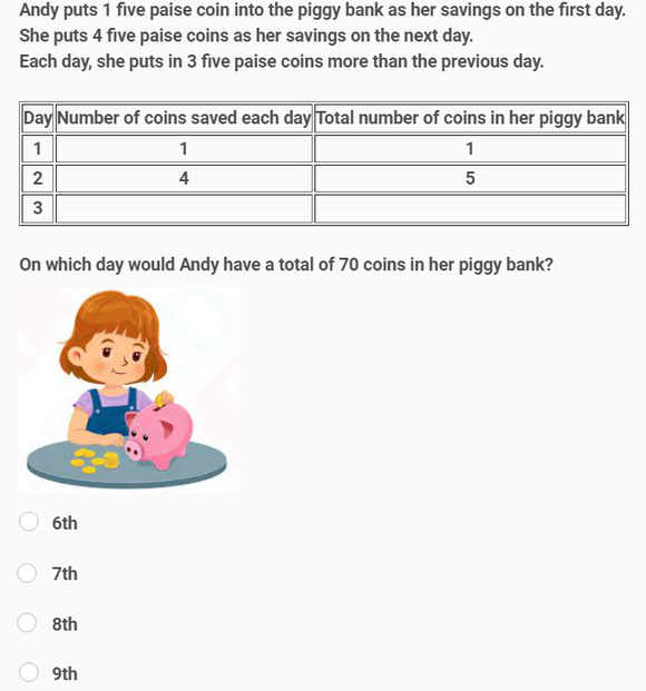 Rupees and Paise Class 3 Notes CBSE Maths Chapter 14
