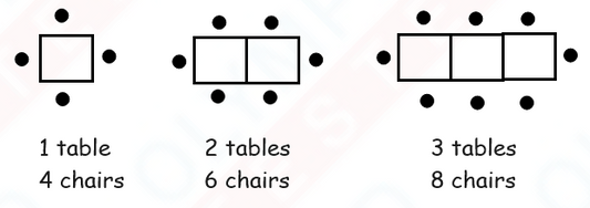 Class 3 Logical reasoning