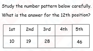 IMO Sample Question Paper 2 For Class 3 2023-24