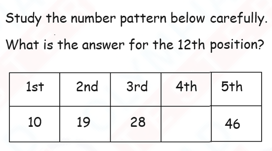 IMO Sample Question Paper 2 For Class 3 2023-24