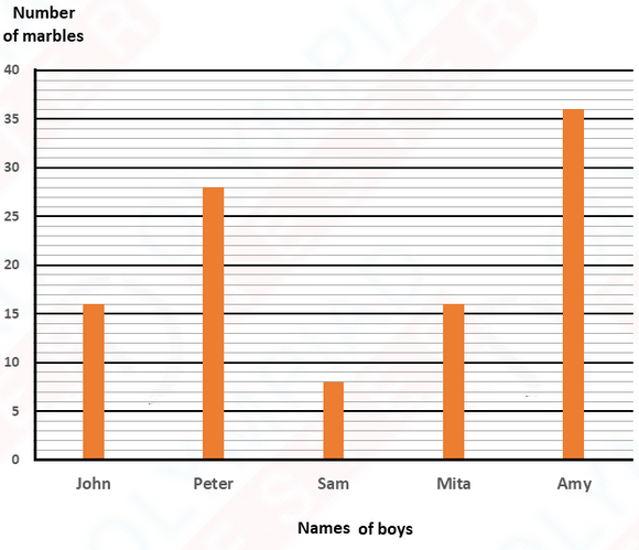 Class 03 - Mathematics - Data Handling - CBSE Worksheets