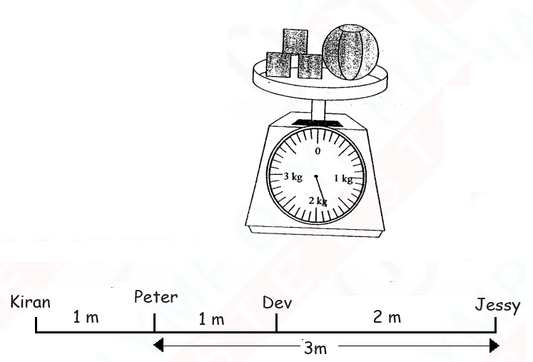 CBSE Class 3 Worksheets