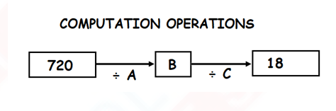 Class 3 IMO Importatnt Questions