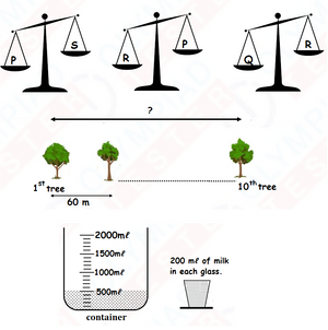 Class 3 Maths - Length, Weight & Capacity - Set 1