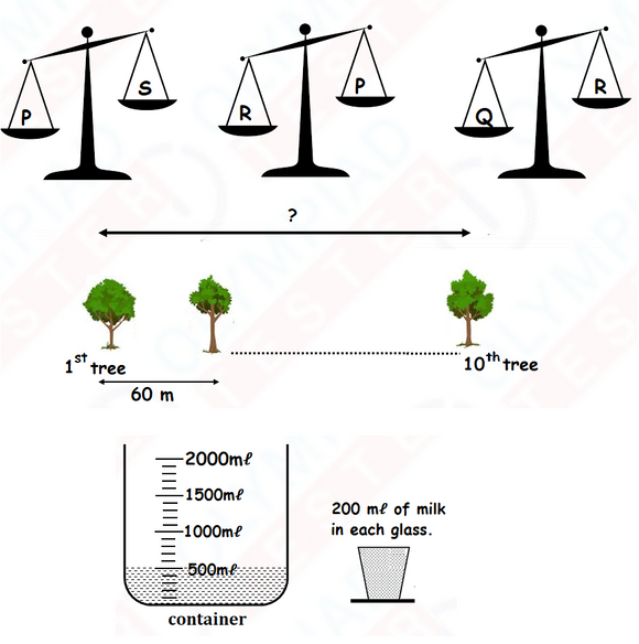 Class 3 CBSE Maths - Length, Weight & Capacity 