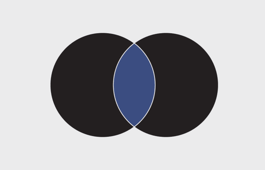 Reasoning Venn diagram problems for competitive and recruitment exams