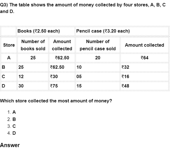 Money - Free MCQ Practice Test with Answers - Class 4