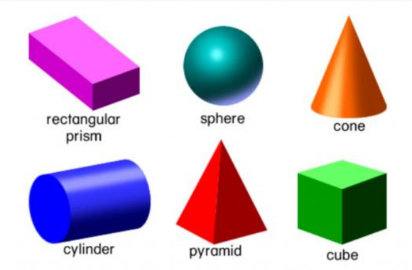 Class 1 IMO Maths Study Material - Geometrical shapes & Solids
