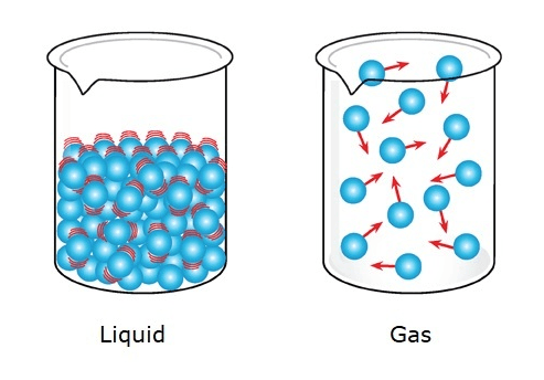 CBSE Class 4 Science - Matter and materials - Worksheet #4 | Olympiad ...