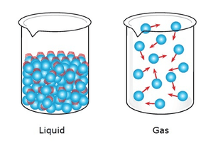 CBSE Class 4 Science - Matter and materials - Worksheet #4