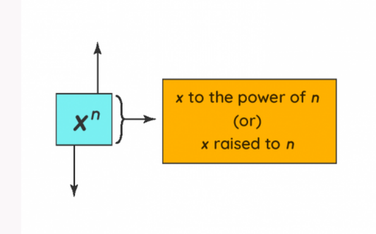 Class 8 Maths - Exponents and powers - Test 04 - Olympiad tester