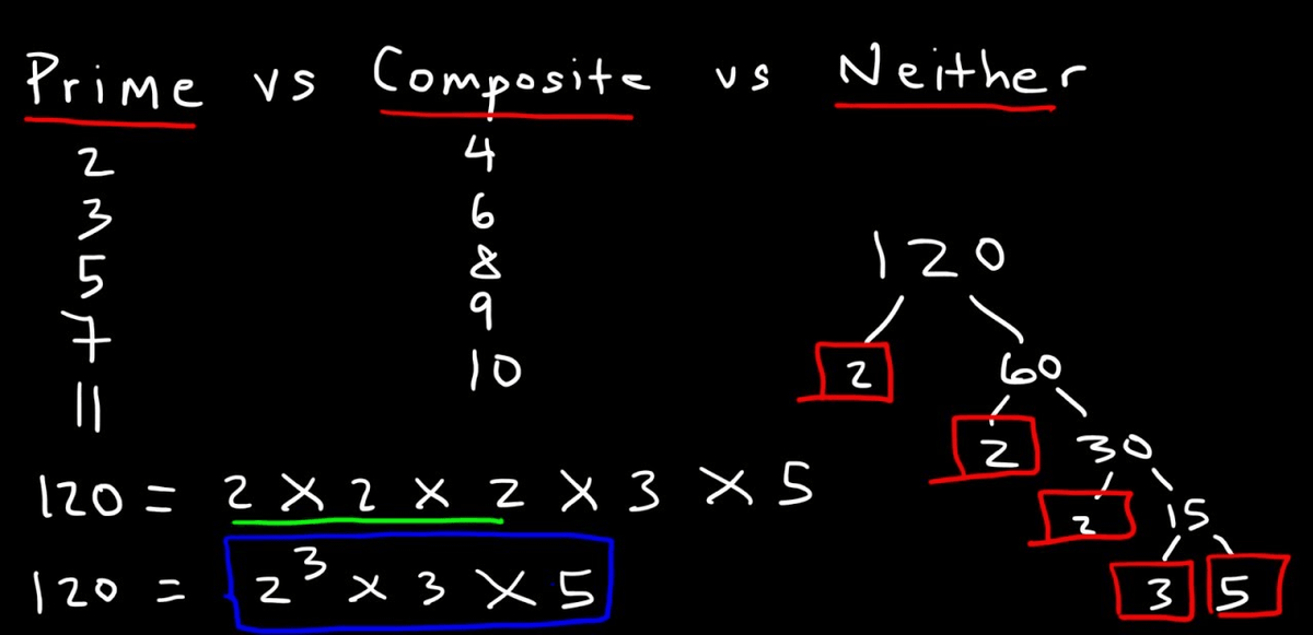 Class 8 Maths - Factorization - Test 01 | Olympiad tester