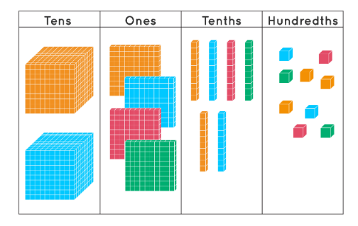 Class 7 Maths - Fractions & Decimals - Test 01 | Olympiad tester