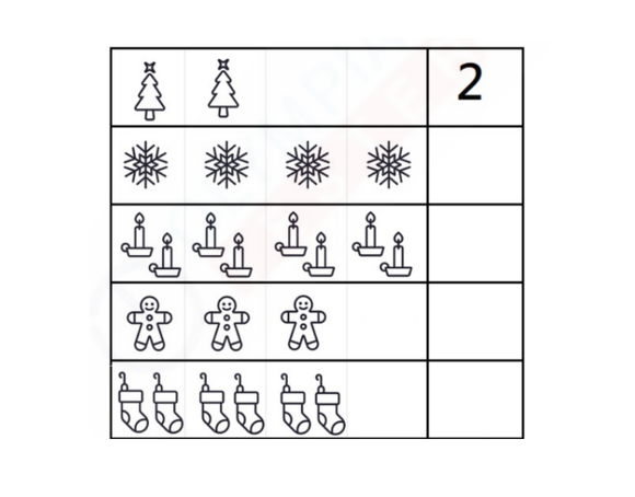 Kindergarten math worksheet based on Christmas theme.