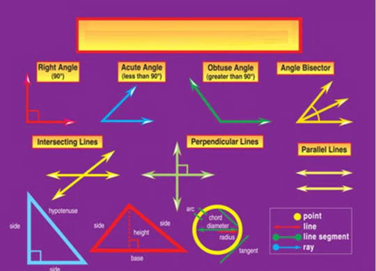 Class 7 Maths - Lines and angles - Test 02