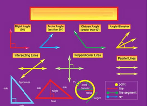 Class 7 Maths - Lines and angles - Test 01