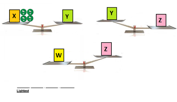 Class 1 IMO Sample Test on Lengths, Weights and Comparisons