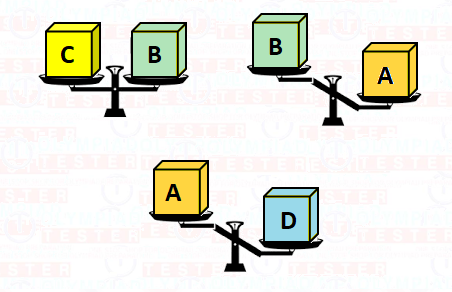 Sample Test on  Length, Weight and Comparisions for Class 1 IMO