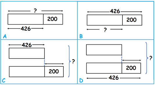 Class 2 IMO Sample Test on Computation Operations