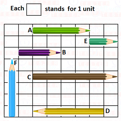 Maths Olympiad IMO test for Class 1 on Length, Weight and Comparisions