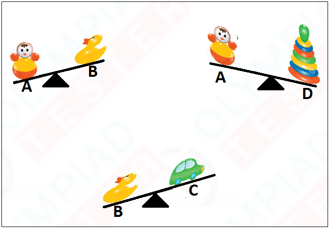 Sample Test For Sof Class 1 Imo Preparation Logical Reasoning Sample Test For Sof Class 1 Imo Preparation Logical Reasoning