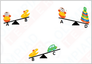 Sample Test  for SOF Class 1 IMO preparation - Logical Reasoning