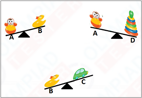 Sample test  for SOF Class 1 IMO preparation on the chapter Logical Reasoning 